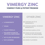 VIMERGY USDA Organic Zinc Supplements for Women & Men (7.5mg Liquid Zinc Per Serving) Fast-Absorbing Immune Support, Promotes Healthy Bones & Skin, Vegan