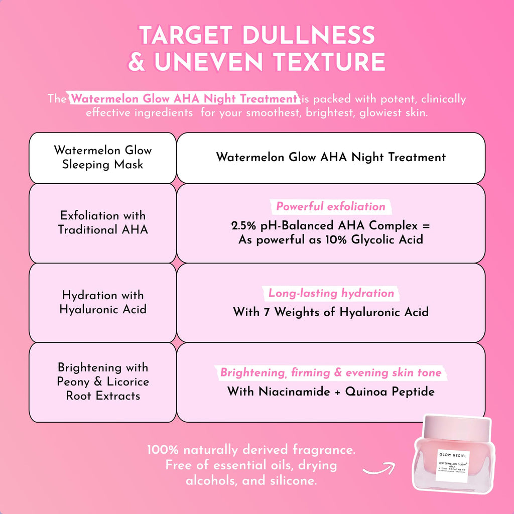 Glow Recipe Watermelon Glow AHA Night Treatment - Overnight Resurfacing Mask with AHA Complex, Hyaluronic Acid, Niacinamide & Watermelon Enzymes for Smooth, Glowing, Even-Toned Skin (60ml)