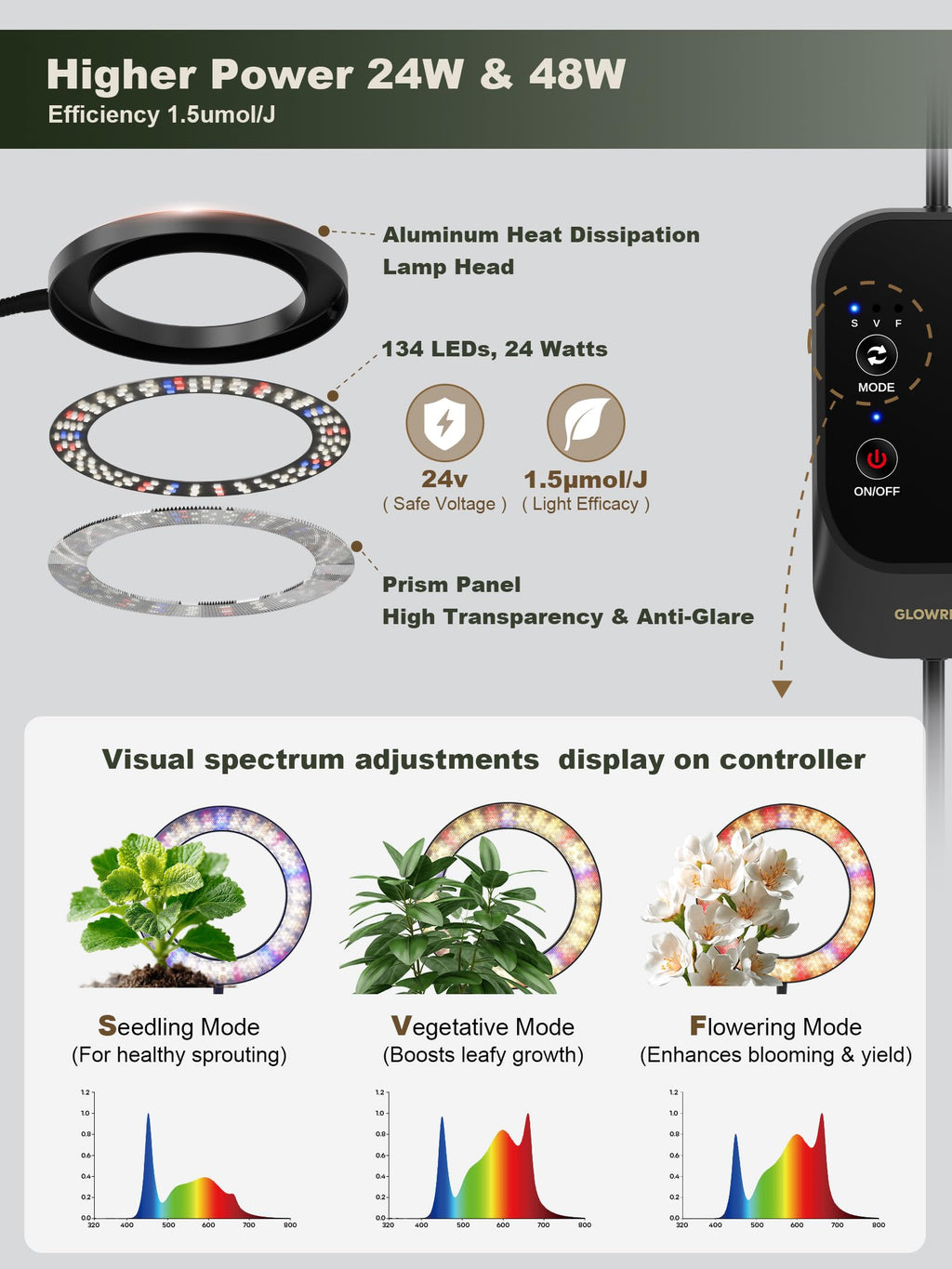 GLOWRIUM Tall Plant Grow Light for Indoor Plants, Full Spectrum Plant Light