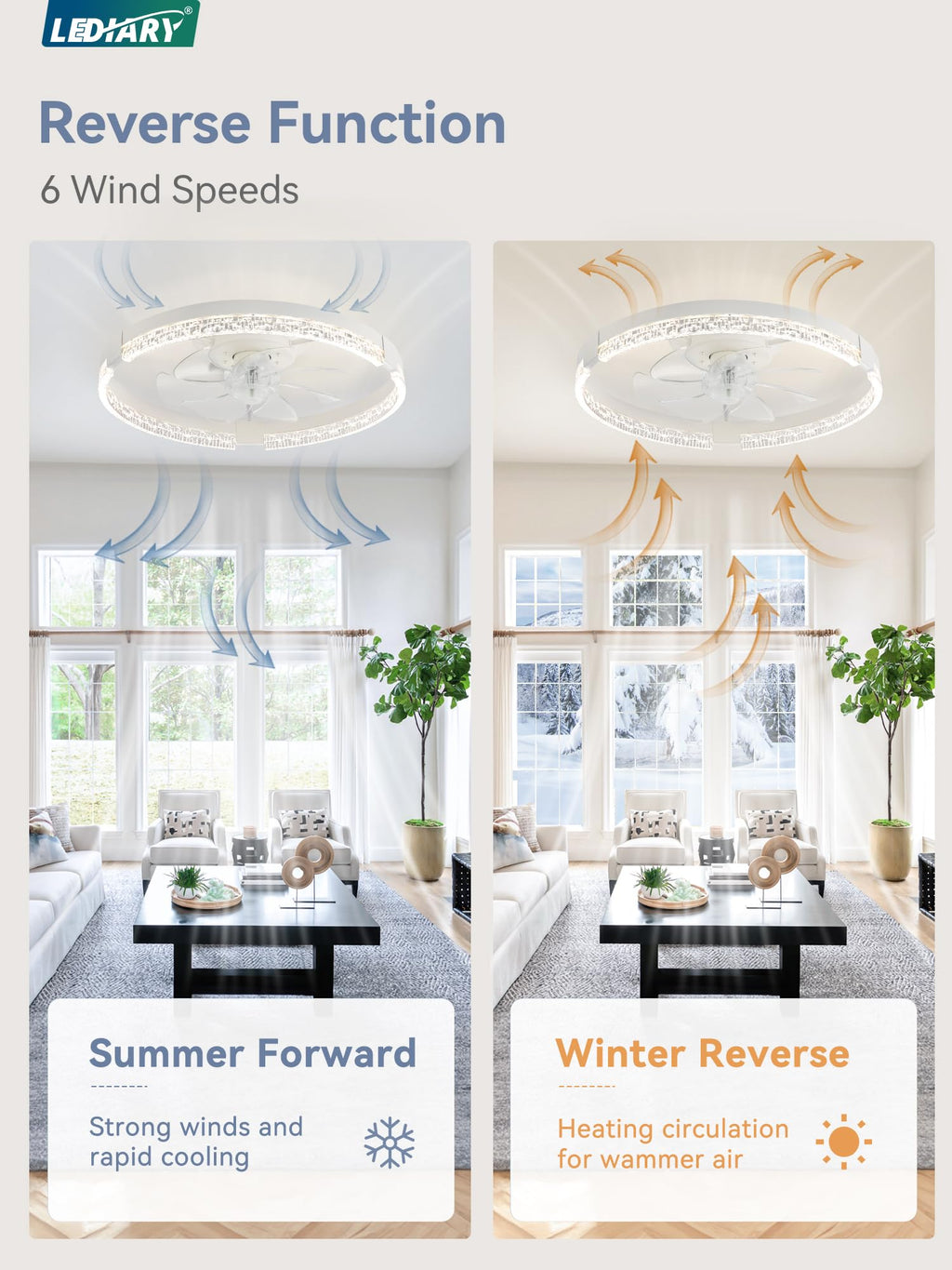 LEDIARY Flush Mount Ceiling Fan with Lights and Remote, 19.7'' Low Profile, 3000-6000K Dimmable Fandelier, 6 Wind Speeds, White Modern LED Fan Light for Bedroom
