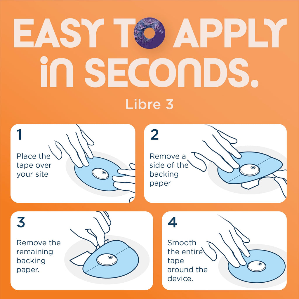 ExpressionMed - Adhesive Patches for Libre 3 & Libre 3 Plus (Pack of 5) - Made in the USA, Waterproof, Non-Fraying, Pre-Cut CGM Sensor Tapes (Camo Variety Pack - Flower Shape)
