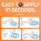 ExpressionMed - Adhesive Patches for Libre 3 & Libre 3 Plus (Pack of 5) - Made in the USA, Waterproof, Non-Fraying, Pre-Cut CGM Sensor Tapes (Camo Variety Pack - Flower Shape)