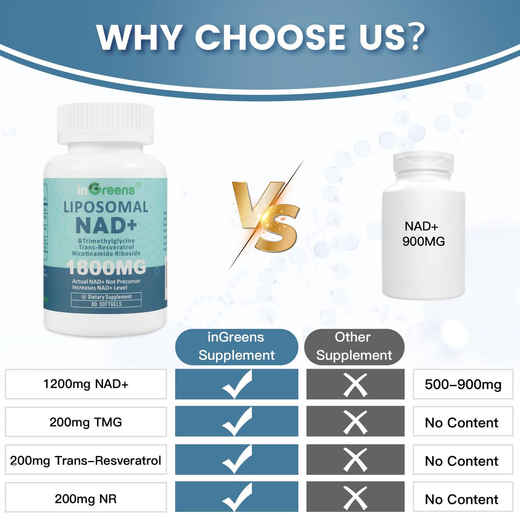 inGreens Liposomal NAD+ Supplement 1800 mg with Nicotinamide Riboside, Trans Resveratrol, Trimethylglycine，Replaces NMN, Boost NAD+, Aging Defense，Cellular Energy, 180 Softgels