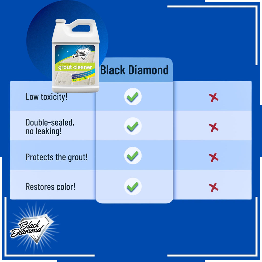 Black Diamond Stoneworks Ultimate Grout Cleaner for Tile Floors — Acid-Free Deep Cleaner Removes Grease, Dirt & Soap Scum Without Damaging Grout — Safe for Marble and All Natural Stone (4-Gallons)