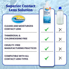 CLEAR CONSCIENCE Contact LEN SOLUTN Multi PURP, 12 OZ