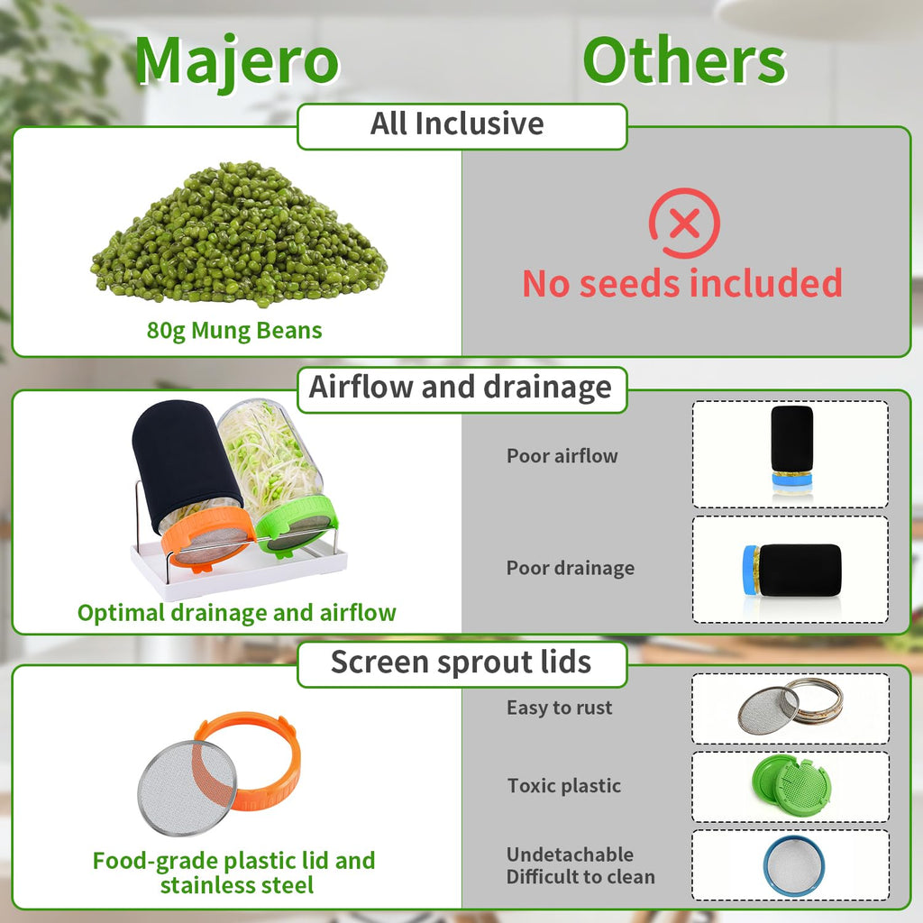 Seed Sprouting Jar Kit with Mung Beans 2.9oz, 2 Large Wide Mouth Mason Jars with Sprouting Lids, Blackout Sleeves, Drain Tray, Sprouts Growing Kit for Growing Bean, Alfalfa, Radish Sprout Seeds