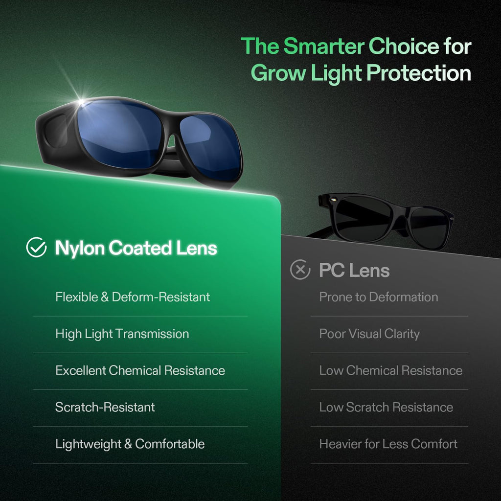 VIVOSUN Grow Room Glasses, Indoor Hydroponics LED Grow Light Glasse, Anti-UV Glasses for Visual Eye Protection, 1pcs