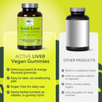 New Nordic Active Liver Gummies, Milk Thistle, Artichoke & Turmeric Supplement, Natural Peach & Mango Flavor, Sugar Free & Vegan, 60 Count (Pack of 3)