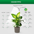 SANSI Grow Light for Indoor Plants, LED Plant Lights for Indoor Growing