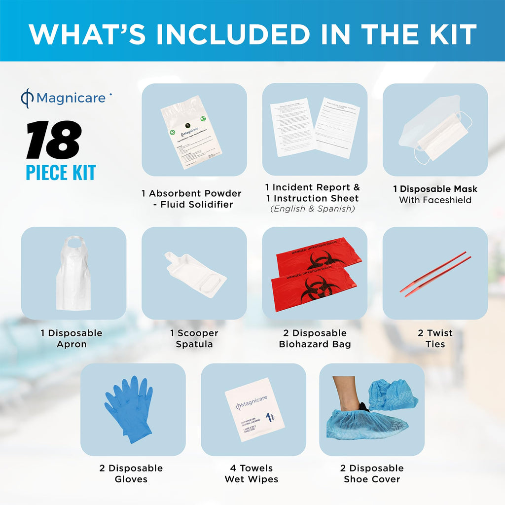 Magnicare First Response Spill Kit - Be OSHA Compliant | Bloodborne Pathogen & Vomit Cleanup Kit: Comprehensive Spill Response for Bodily Fluids, Ideal for Schools, Restaurants, clinics (10pack)