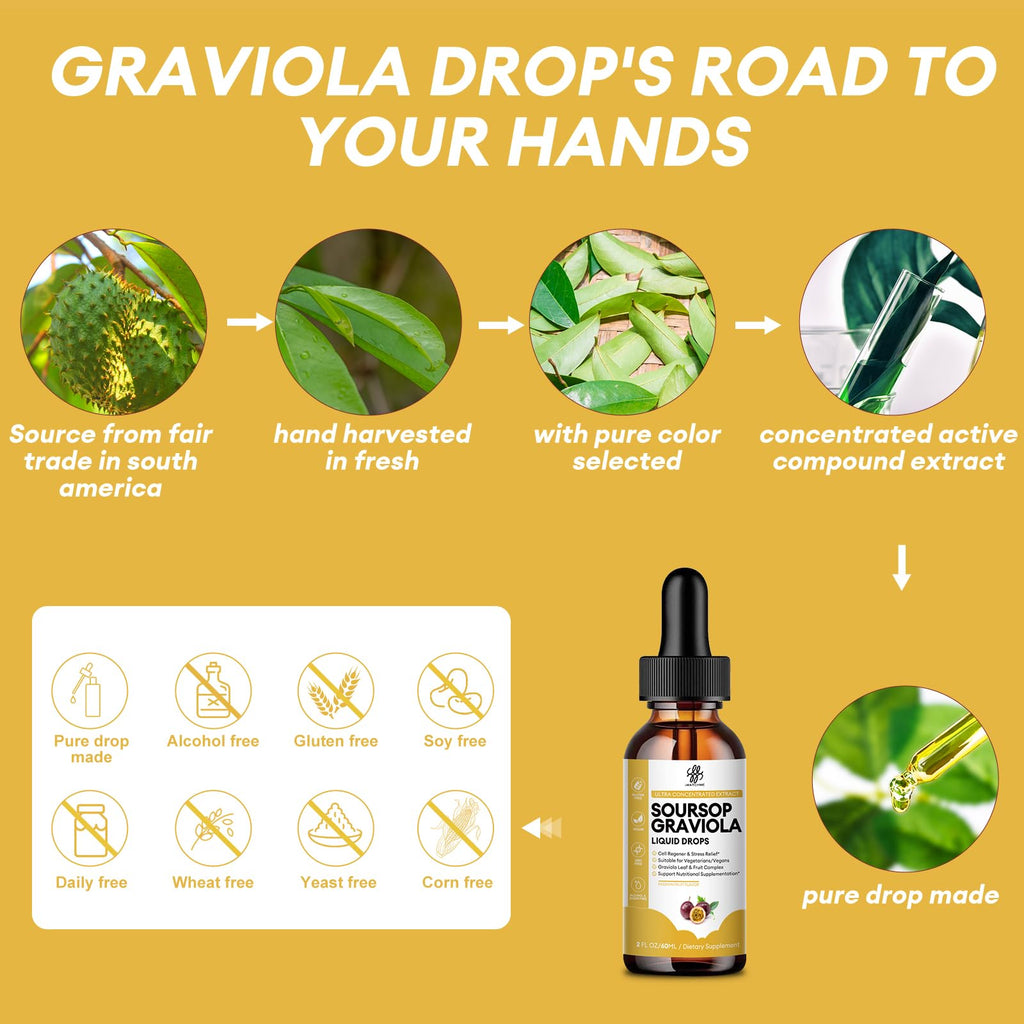 iMATCHME Premium Soursop Graviola for Digestion, Support Healthy Skin & Sleep, Soursop Extract Liquid Drop from Graviola Leaf and Fruit, Sugar/Caffeine/Gluten Free, Passion Fruit Flavor, 2 Fl Oz
