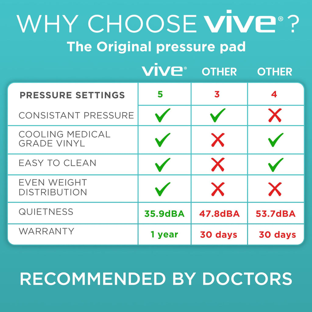 Vive Alternating Pressure Mattress - Includes Electric Pump System and Mattress Pad Cover - Quiet, Inflatable Bed Air Topper for Pressure Ulcer and Pressure Sore Treatment - Fits Standard Hospital Bed
