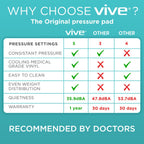 Vive Alternating Pressure Mattress - Includes Electric Pump System and Mattress Pad Cover - Quiet, Inflatable Bed Air Topper for Pressure Ulcer and Pressure Sore Treatment - Fits Standard Hospital Bed