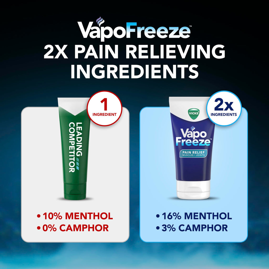 Vicks VapoFreeze Menthol Pain Relieving Cream 3oz, for Muscles & Joint Pain Associated with Arthritis, Simple Backaches, Strains, Sprains, Bruises, Vapors, Penetrating Formula (Pack of 2)