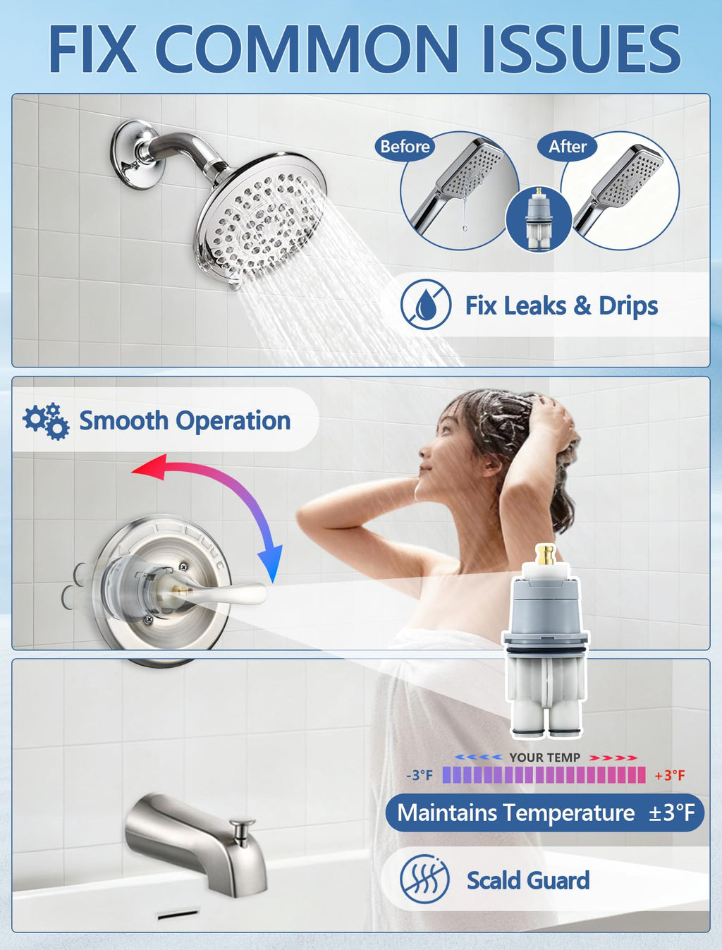 LOWCUS Shower Cartridge Replacement for Delta RP46074 (2006-Present) 1-Pack, Compatible with Delta 13 14 Series Single Handle, Includes Bonnet Nut, Fix Leak or Drip, Temperature or Pressure Issues