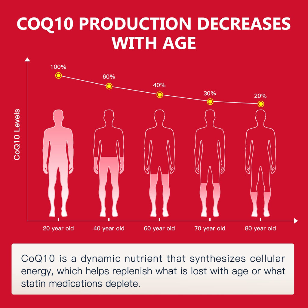 NATURE TARGET CoQ10-300mg-Softgels + PQQ with Organic-Olive-Oil - High Absorption-Coenzyme-Q10 - Antioxidant-for-Heart-Health and Immune Support, Energy Production, 120 Servings
