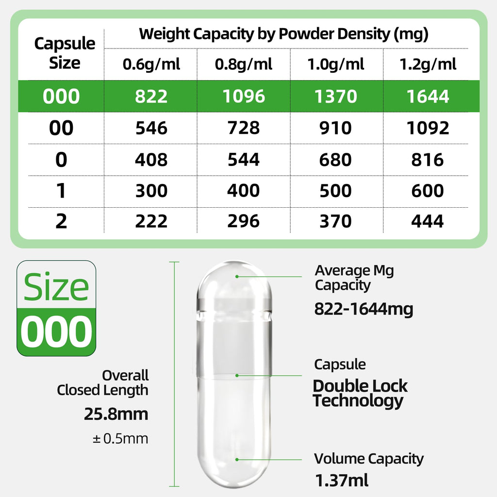 CAPSLogist Empty Capsules 000 Separated, Vegan Pill Capsules Empty 1000 Count, Vegetable Clear Gel Pill Capsule for Fill Your Supplements