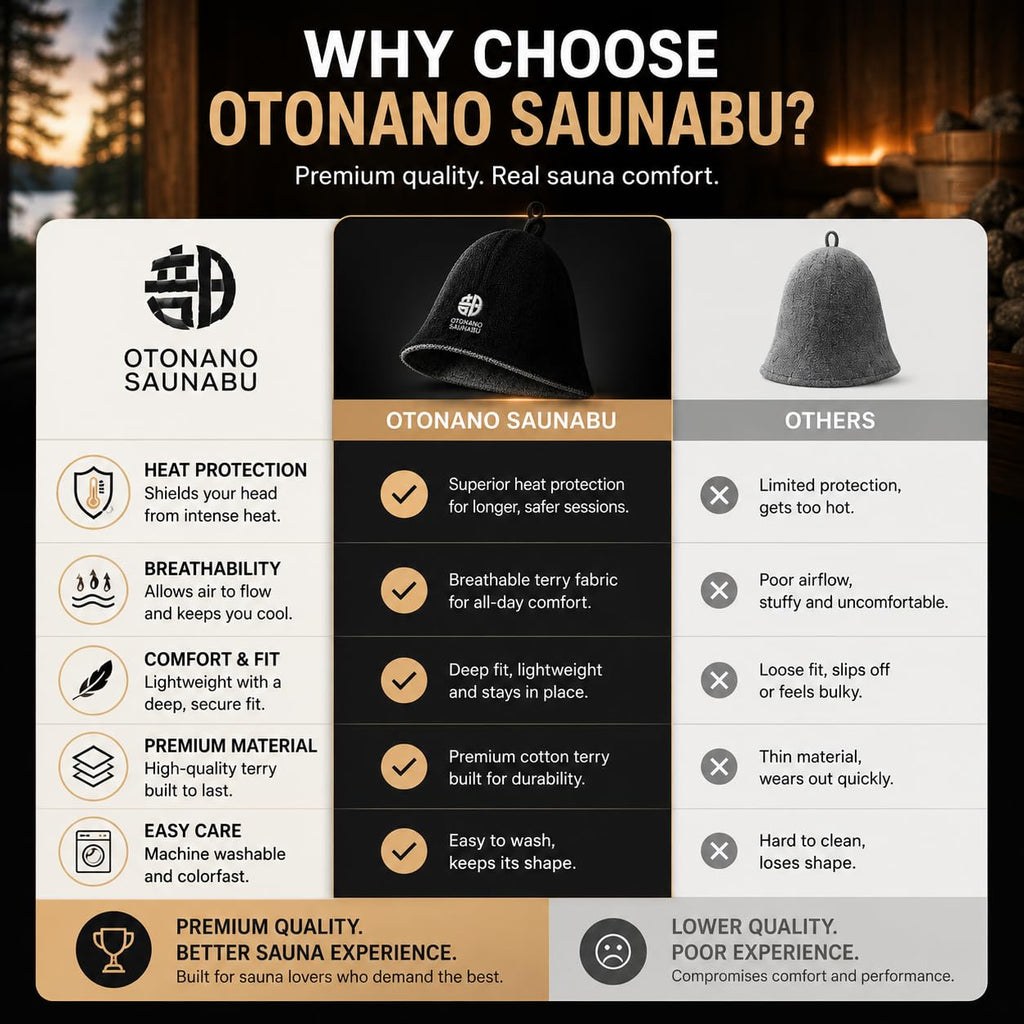 OTONANOSAUNABU Black Sauna Hat – Japanese Design, 100% Wool Felt,Double-Layer Reversible Sauna Cap for Men & Women,Heat Protection Finnish Banya Hat