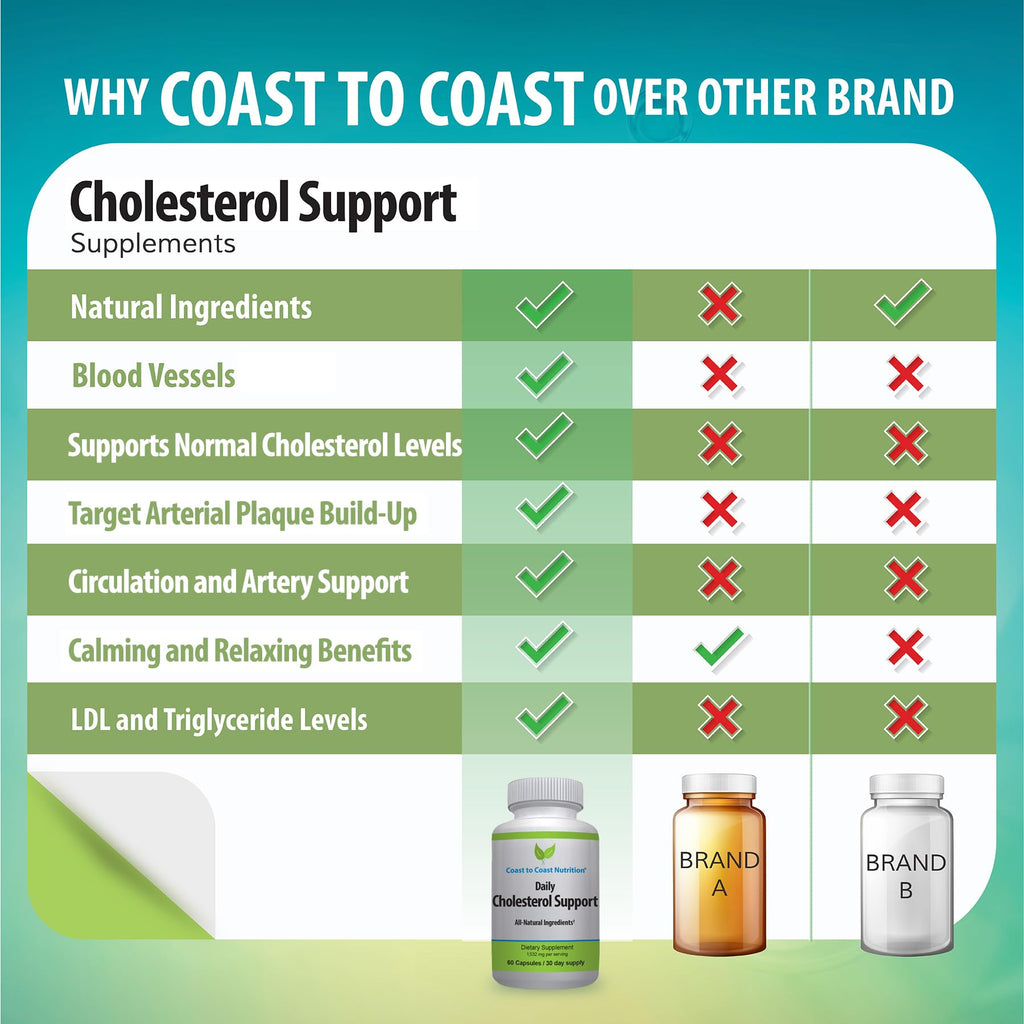 Coast to Coast Nutrition Cholesterol Support Supplement - Support Cardiovascular & Artery Performance, Target Bad LDL Levels & Plaque Calcium Buld-Up - Promote Circulation & Blood Flow - 60 Capsules