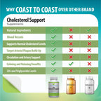 Coast to Coast Nutrition Cholesterol Support Supplement - Support Cardiovascular & Artery Performance, Target Bad LDL Levels & Plaque Calcium Buld-Up - Promote Circulation & Blood Flow - 60 Capsules
