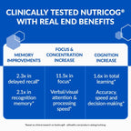 BioTrust Eternal Mind Brain Supplements for Memory & Focus - Sharpen Mental Agility, Recall & Concentration with Age - Clinically Studied Supplement for Longevity & Cognition - 30 Servings