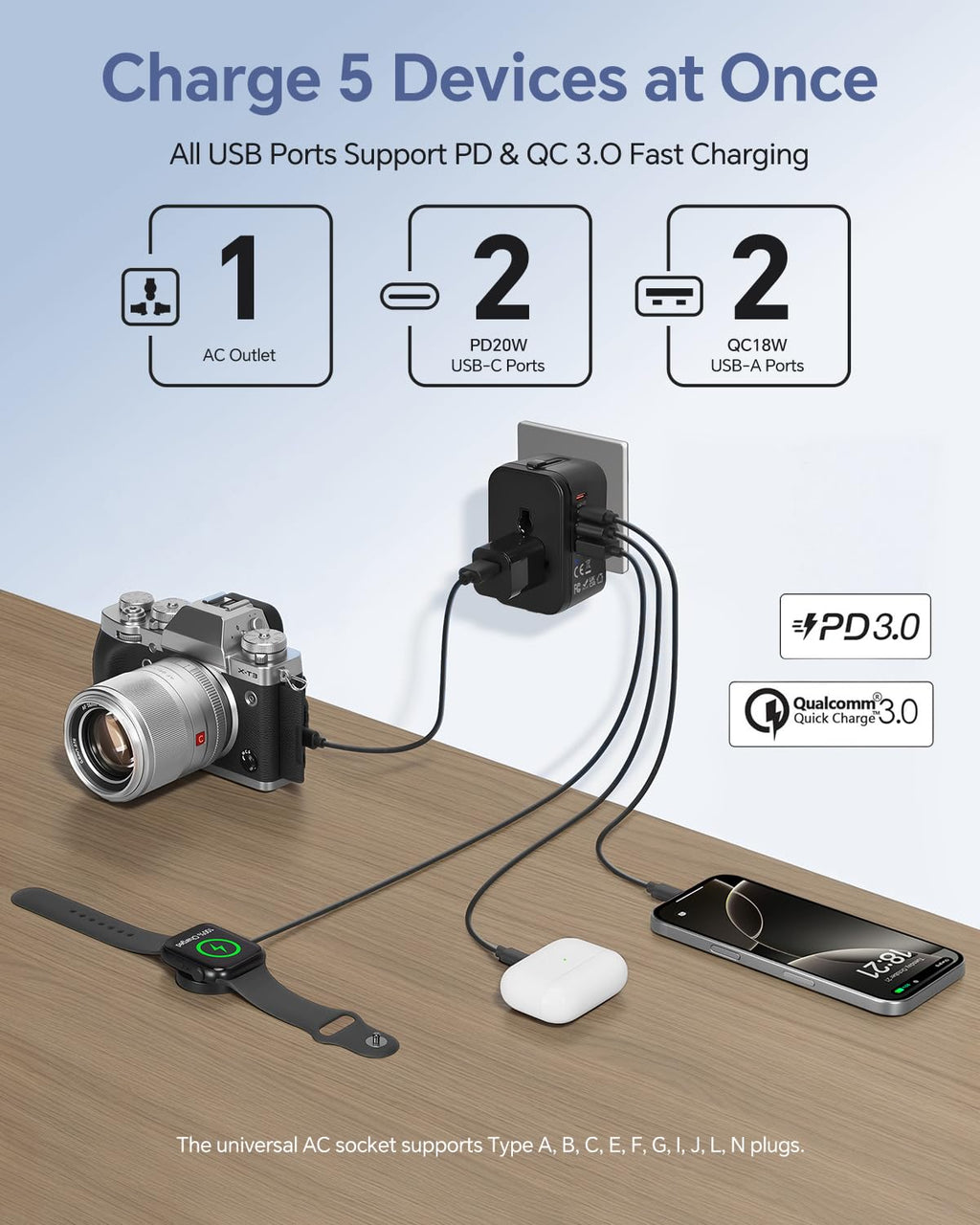 Universal Travel Adapter with 2 PD20W USB-C & 2 QC18W USB-A Ports, Fast Charging International Power Plug Adapter, All-in-One Worldwide Adaptor Converter Wall Charger for US EU UK AUS Asia