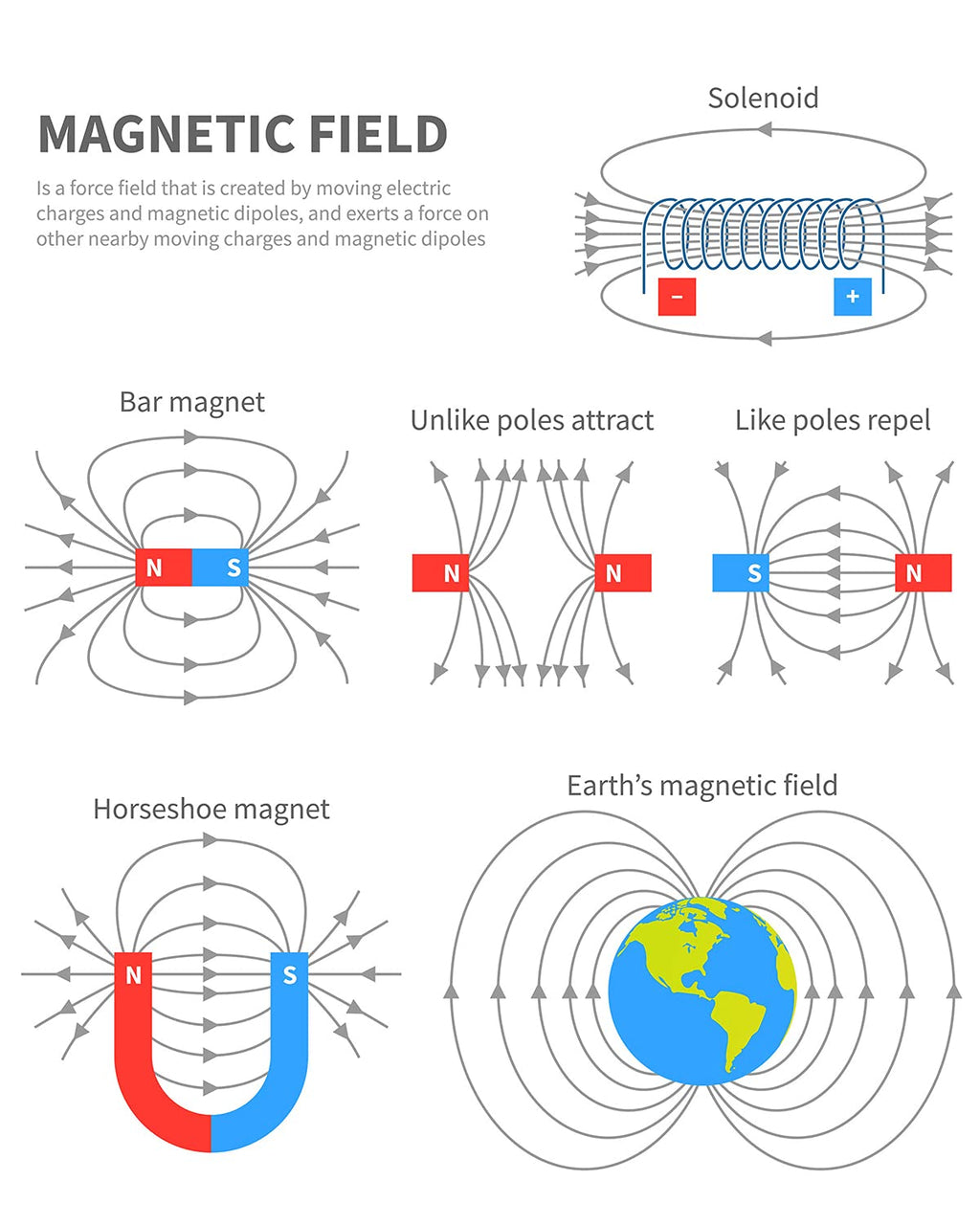 Sntieecr Labs Junior Science Magnetism Set for Experiment Education, Science Experiment Tool Physics Educational Toys for Kids Teen
