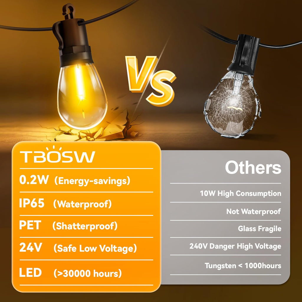 TBOSW Outdoor String Lights Patio LED Light Outside - 20M 18+1 S14 LED with Remote Control 65ft Porch Lighting IP65 Waterproof