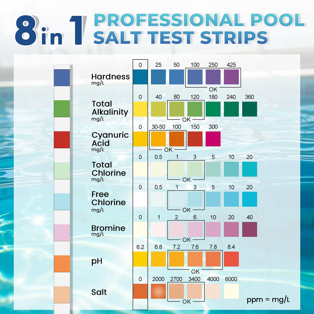 NewTest Pool Salt Test Strips: 150CT 8 in 1 Professional Pool Test Strips for Salt Water Pool & Hot Tub & Spa & Swimming Inground Pools - Quick Accurate Results Saltwater Pool Testing Kit (150)