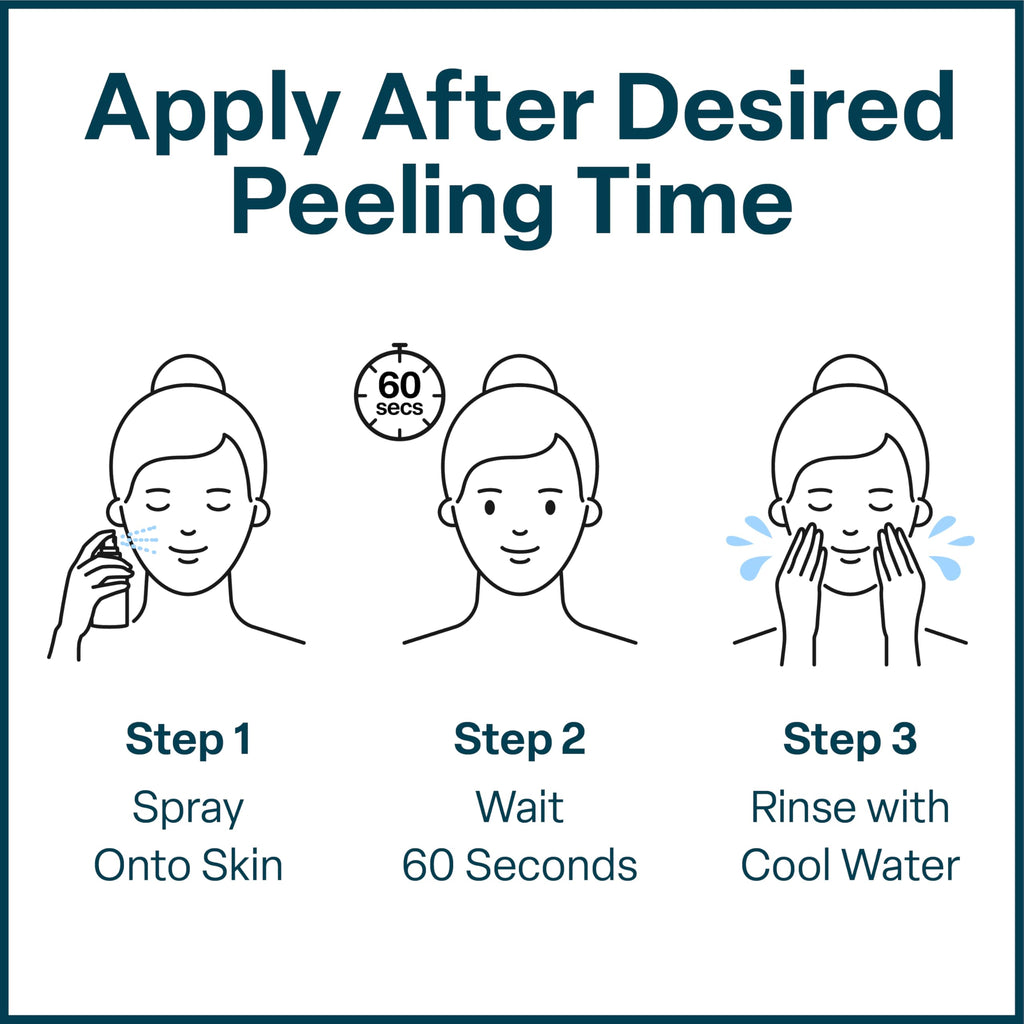 QRxLabs Chemical Peel Neutralizer Spray - Glycolic Acid Peel Neutralizer - pH Balancing Mist for Skin Care - Hydrating Toner for Facial Peels - 2 Fl Oz