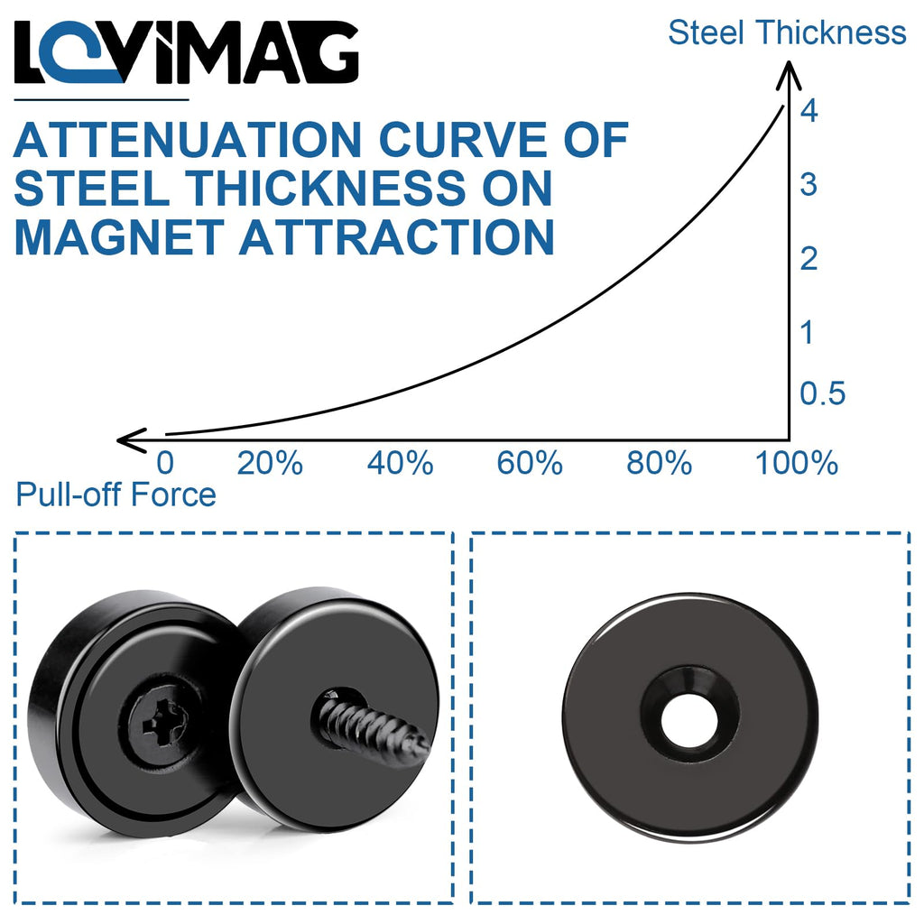 LOVIMAG Strong Magnets, 30lb Holding Force Rare Earth Magnets, Cabinet Door Magnet with Countersunk Hole and Matching Iron Sheet and Screw for Hanging, Holding Tools, Science-Black, 0.78x0.2 inch