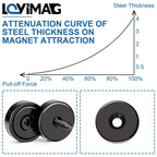 LOVIMAG Strong Magnets, 30lb Holding Force Rare Earth Magnets, Cabinet Door Magnet with Countersunk Hole and Matching Iron Sheet and Screw for Hanging, Holding Tools, Science-Black, 0.78x0.2 inch