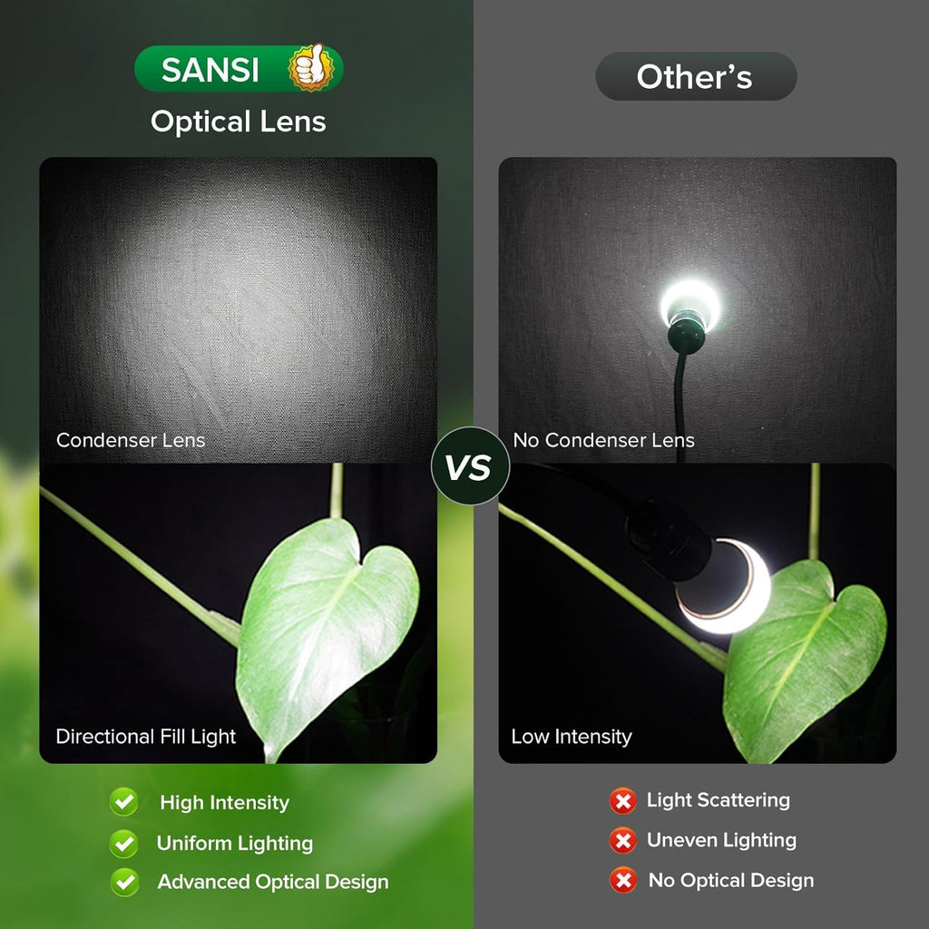 SANSI Grow Light for Indoor Plants, LED Plant Lights for Indoor Growing