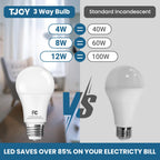 TJOY 3 Way Light Bulbs 40 60 100W Equivalent Daylight White 5000K, 2 Pack