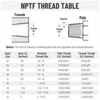 Racewill 12 Pack 1/8" NPTF Hydraulic Hose Fittings, 1/4" I.D. Hose x 1/8" NPTF Male with Protection Cover Hydraulic Hose End Crimp Fitting Kits