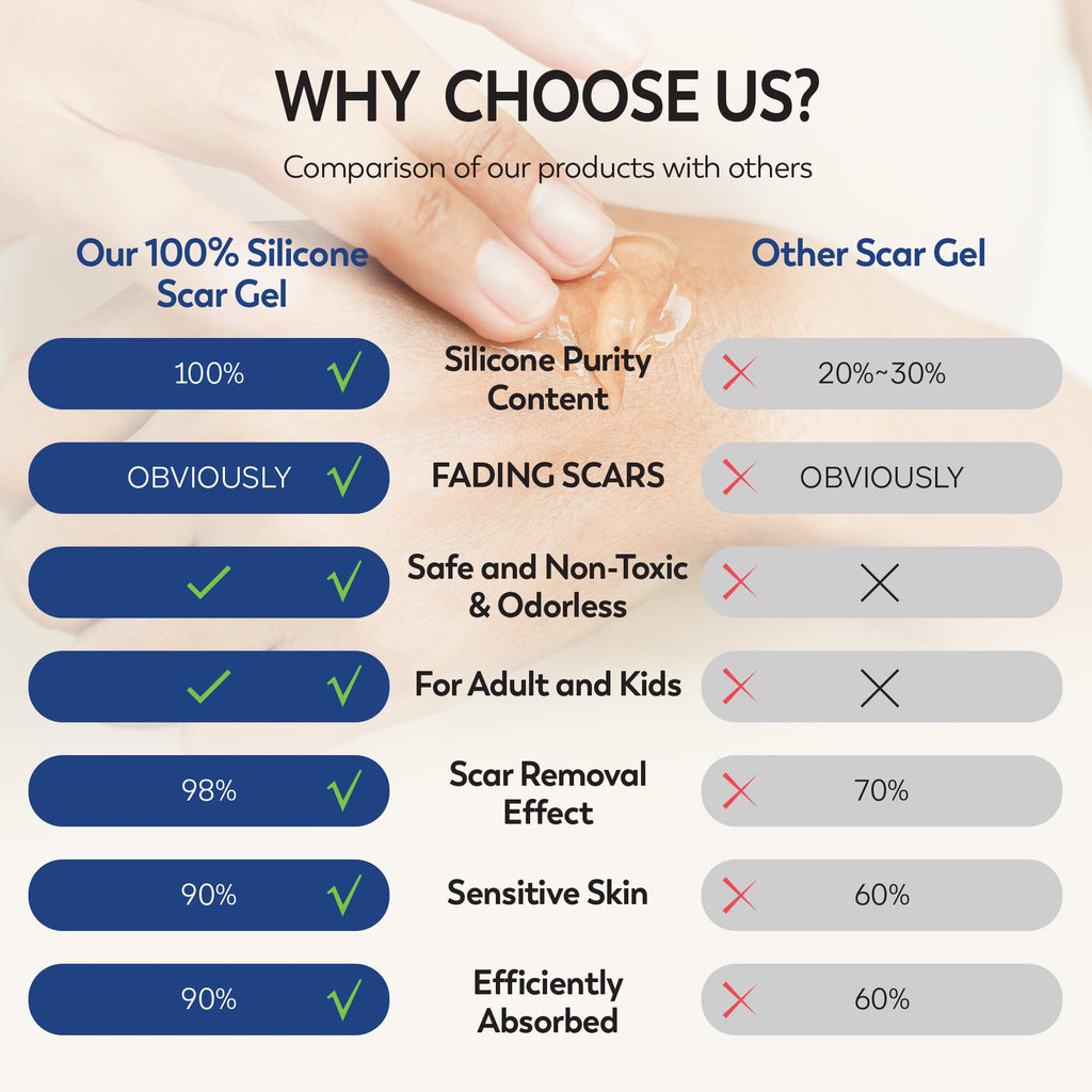100% Silicone Scar Gel Scars Cream - Advanced Scar Gel for Surgical Scars, C-Section, Stretch Marks, Acne, Injury, Burns, Keloids, Old and New Scars 1.06oz(30g) (Maximum Strength 100% Silicone)