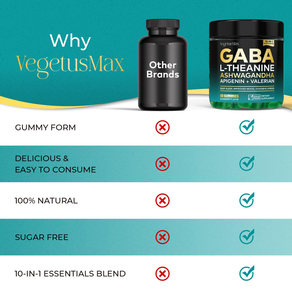 GABA Gummies 500mg for Relaxation, Calm Mood & Sleep Support, Calm Gummies with L Theanine, Ashwagandha, Magnesium, Vitamins D3, B6, GABA Supplement for Adult, Blueberry 60 Count (Pack of 1)