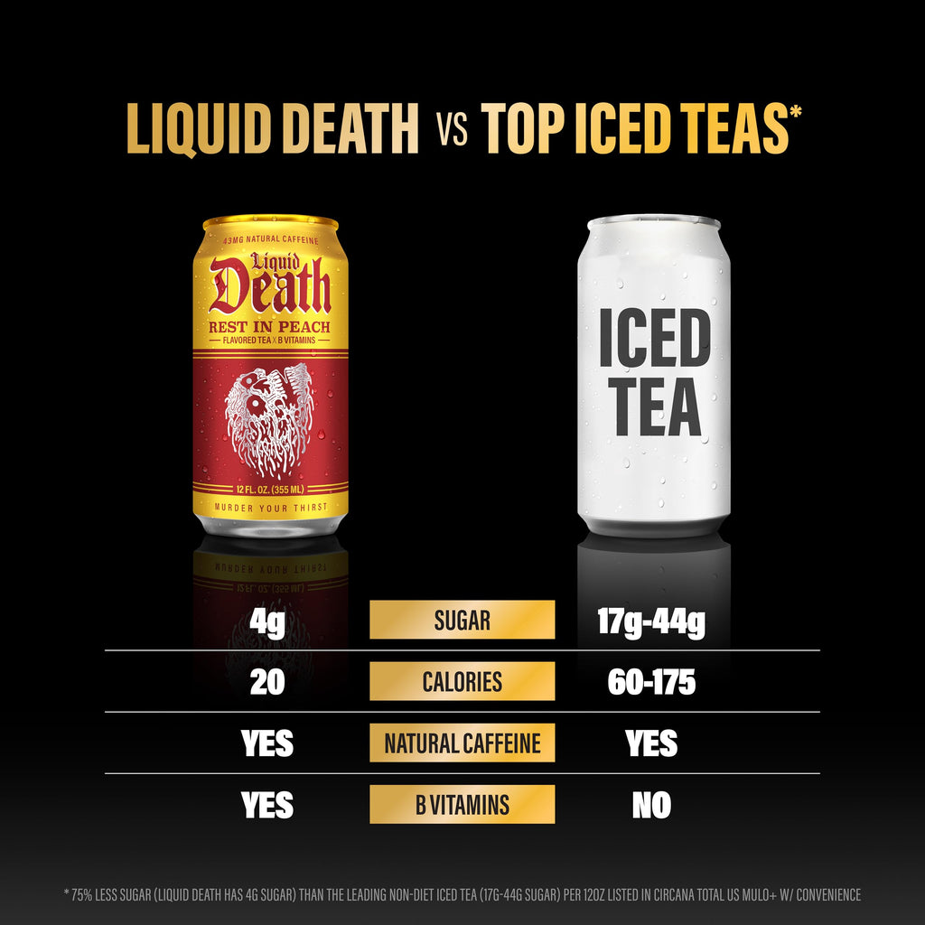 Liquid Death Iced Tea - O.G. Variety, Less Sugar*, Boost of Caffeine, B Vitamins, No Artificial Sweeteners, 4 Flavors: Tea/Lemonade, Rest in Peach, Sweet Reaper, Blueberry Buzzsaw, 12 Fl Oz (Pack of 12)