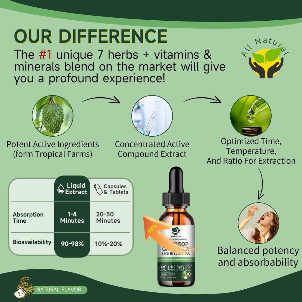 (2 Pack) Soursop Graviola Leaf Extract Liquid Drop Plus Pure Botanical Sea Moss for Cell Support & Regeneration, Immunity and Gut Health, Soursop Bitters Liquid丨Full Texture, Natural Flavor, 1 Fl Oz