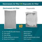 Torjim 14x18x1 MERV8 Washable Reusable Electrostatic Air Filter, AC/HVAC Furnace Filter, Permanent Air Filter, Breathe Fresher, Easy Install