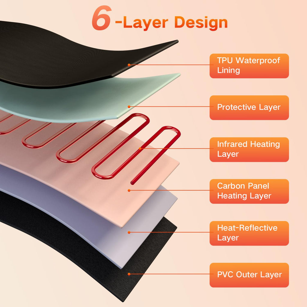 RRGFB Infrared Sauna Blanket for Home, Low EMF Carbon Crystal Heating, Portable Dry Sauna Bag for Relaxation, Detoxification, 5.9ft×2.6ft, Sleeveless
