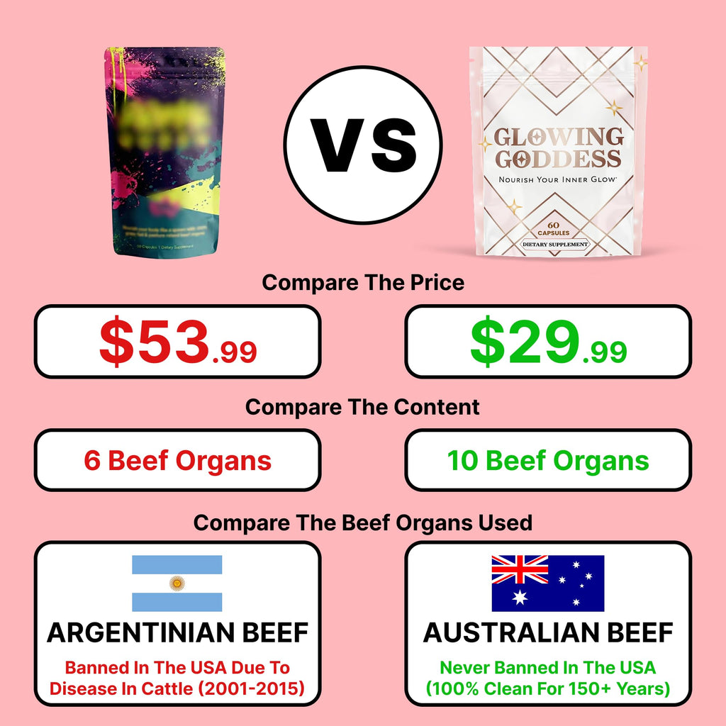 Glowing Goddess Female-Optimized Beef Organ Superfood (Beef Ovary Uterus, Liver, Kidney, Heart, & 6 More) - 100% Grass Fed & Finished, Pasture Raised Cattle, 3rd Party Tested - Nourish Your Inner Glow