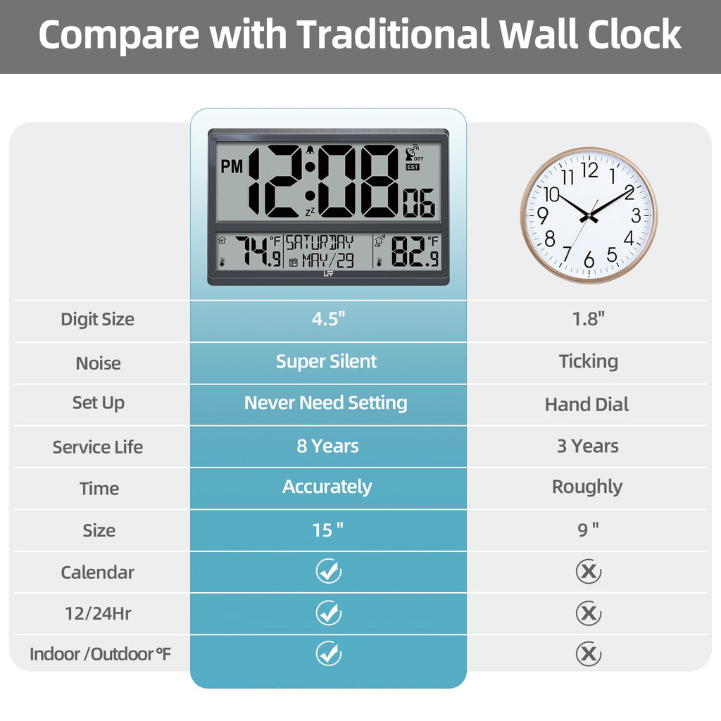 Atomic Clock/Never Needs Setting, Battery Operated, Atomic Wall Clock with Indoor Temperature & Humidity, Wireless Outdoor Sensor, Large Display Digital Calendar Clock for Elderly, Office, Bedroom