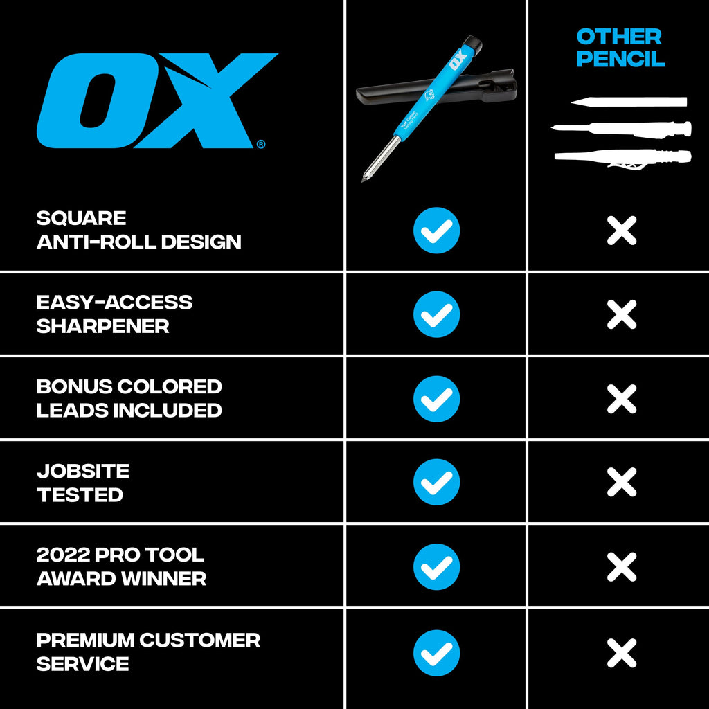 OX Tools 2 Carpenter Pencils Set Pro Tuff Carbon Marking Pencil Mechanical Construction Pencil With 2 Leads Included & Holder & Sharpener Belt Clip