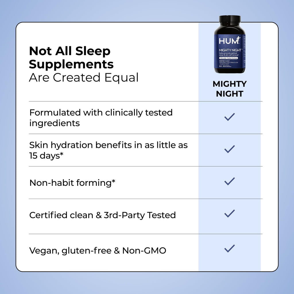 HUM Mighty Night Nighttime Sleep Supplement for Skin Care, CoQ10, Valerian Root & Ferulic Acid to Support Cell Turnover, Skin Vitamins for Women and Men, Overnight Beauty Vitamins, 60 Vegan Softgels