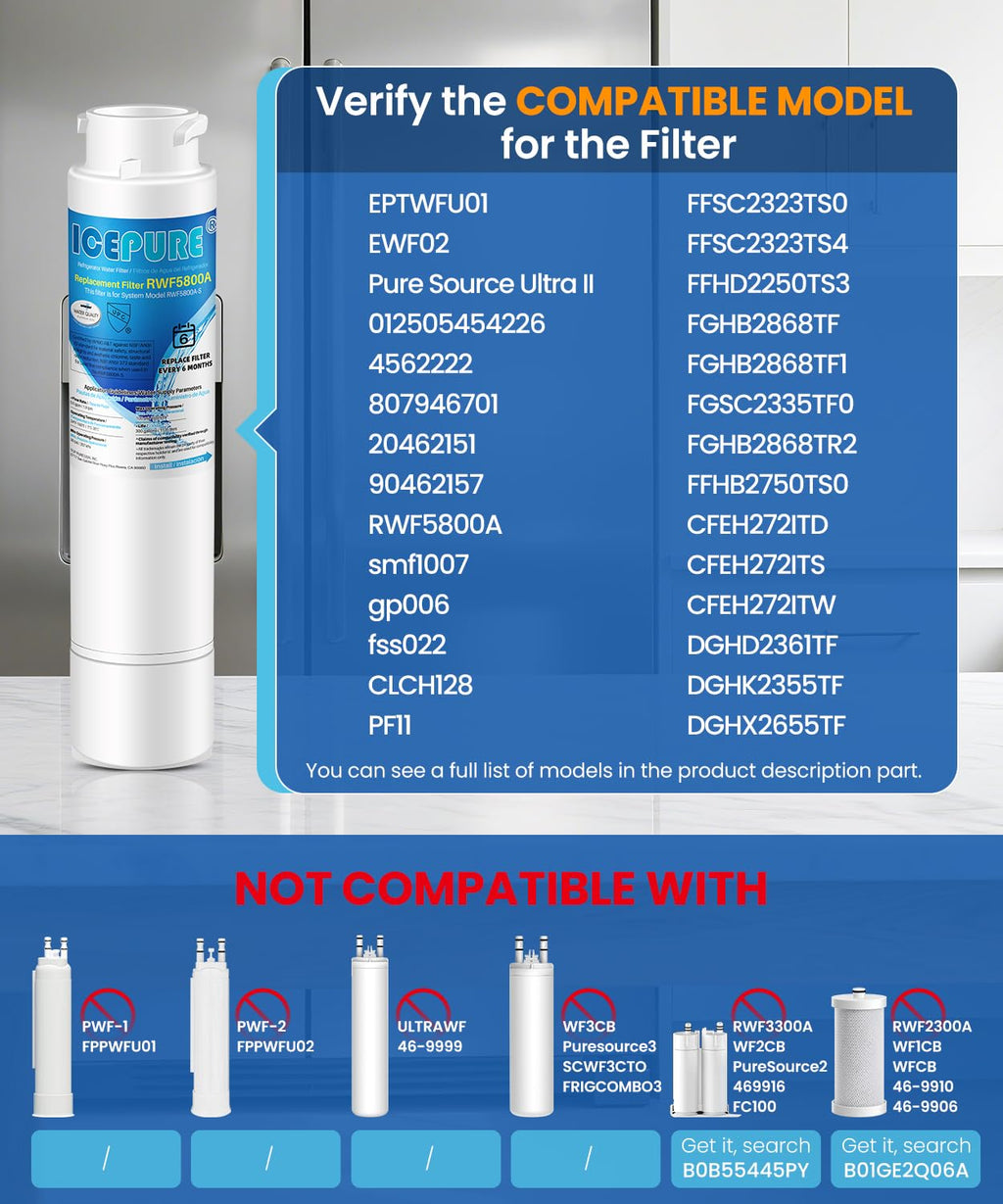 ICEPURE RWF5800A Refrigerator Water Filter Compatible with Frigidaire EPTWFU01, EWF02, Pure Source Ultra II, NIGELERO Ultrа II, 3PACK