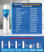 ICEPURE RWF5800A Refrigerator Water Filter Compatible with Frigidaire EPTWFU01, EWF02, Pure Source Ultra II, NIGELERO Ultrа II, 3PACK