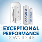 Eneloop Panasonic BK-3MCCA8BA AA 2100 Cycle Ni-MH Pre-Charged Rechargeable Batteries, 8-Battery Pack