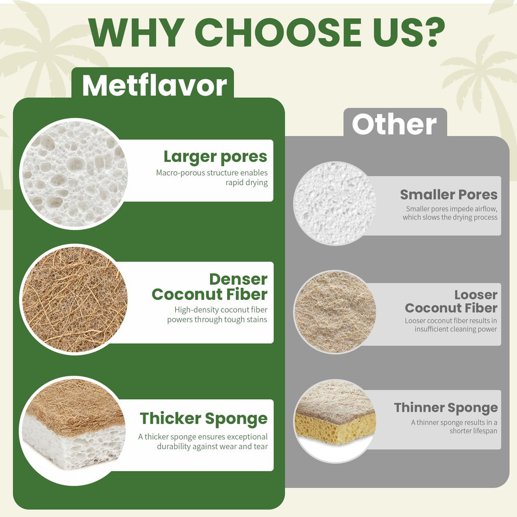 Metflavor Plant-Based Natural Kitchen Sponges,Biodegradable Non-Scratch Cellulose & Coconut Walnut Scrubber Sponge, Eco-Friendly & Sustainable (48 Pack)