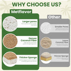 Metflavor Plant-Based Natural Kitchen Sponges,Biodegradable Non-Scratch Cellulose & Coconut Walnut Scrubber Sponge, Eco-Friendly & Sustainable (48 Pack)